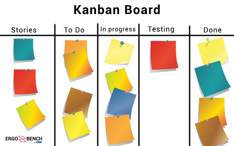 metodo-kanban-Kanban-Board-Milper-ergo-bench