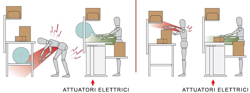 attuatori-elettrici-operatori-ergonomia-ergo-bench